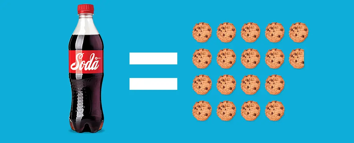 A blue background with cookies and an equal sign.